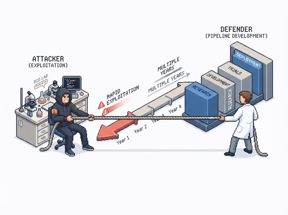 A tug of war between a fast attacker and a slow multi-year defender