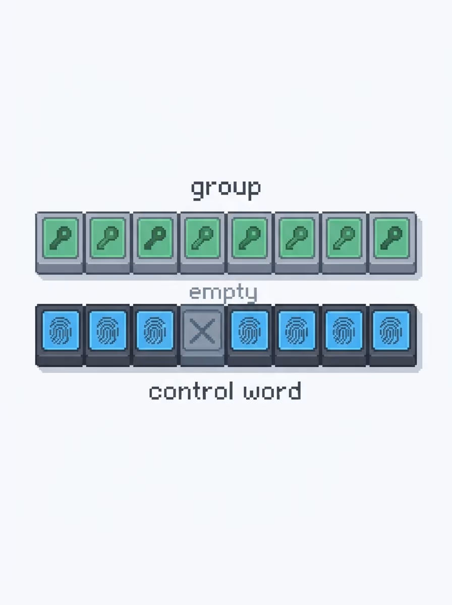 A group of eight slots with an eight-byte control word above it