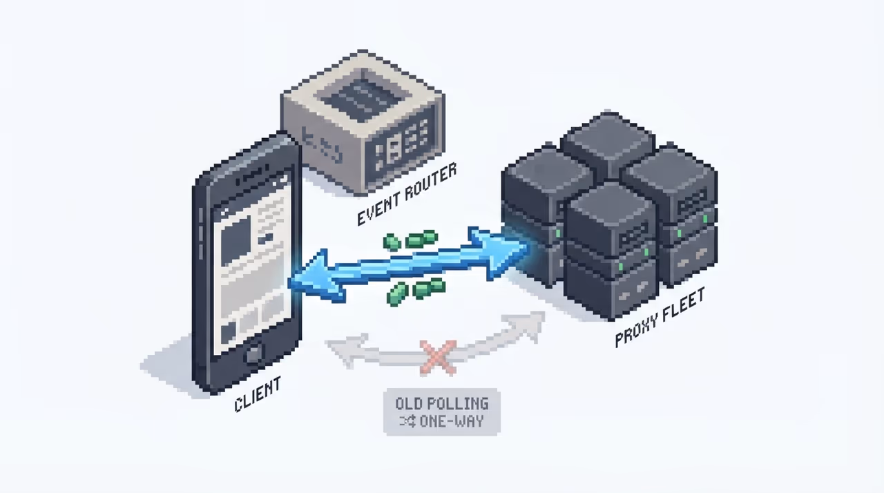 A one-way polling API evolving into a two-way channel through proxy servers