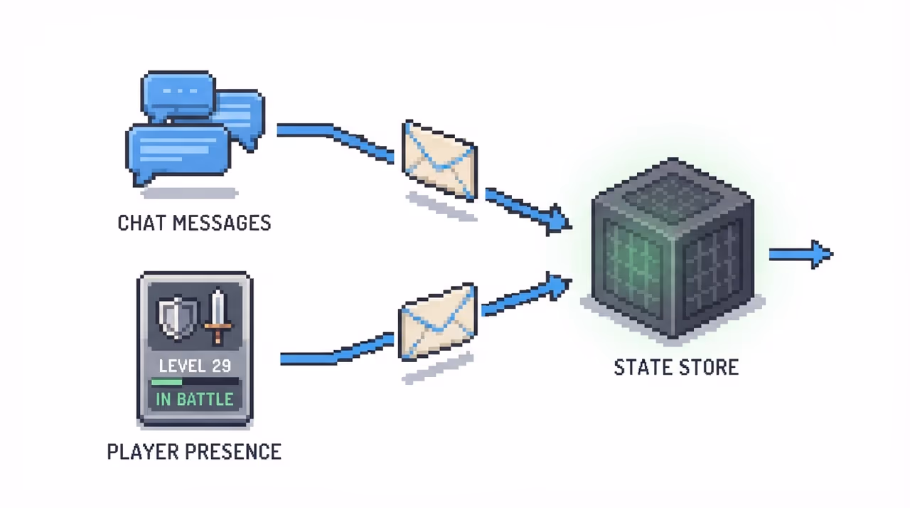 Chat messages and a presence card carried as identical tuples