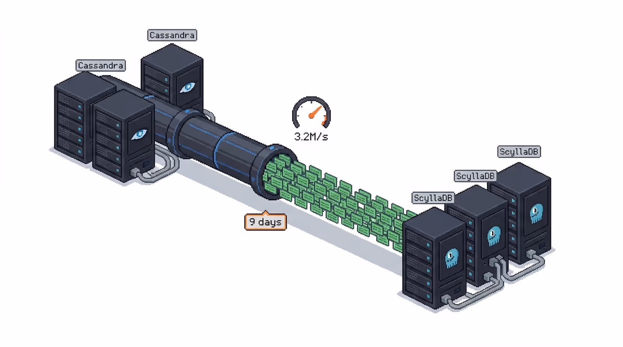 A firehose of message rows moving from a Cassandra cluster into a ScyllaDB cluster at high speed