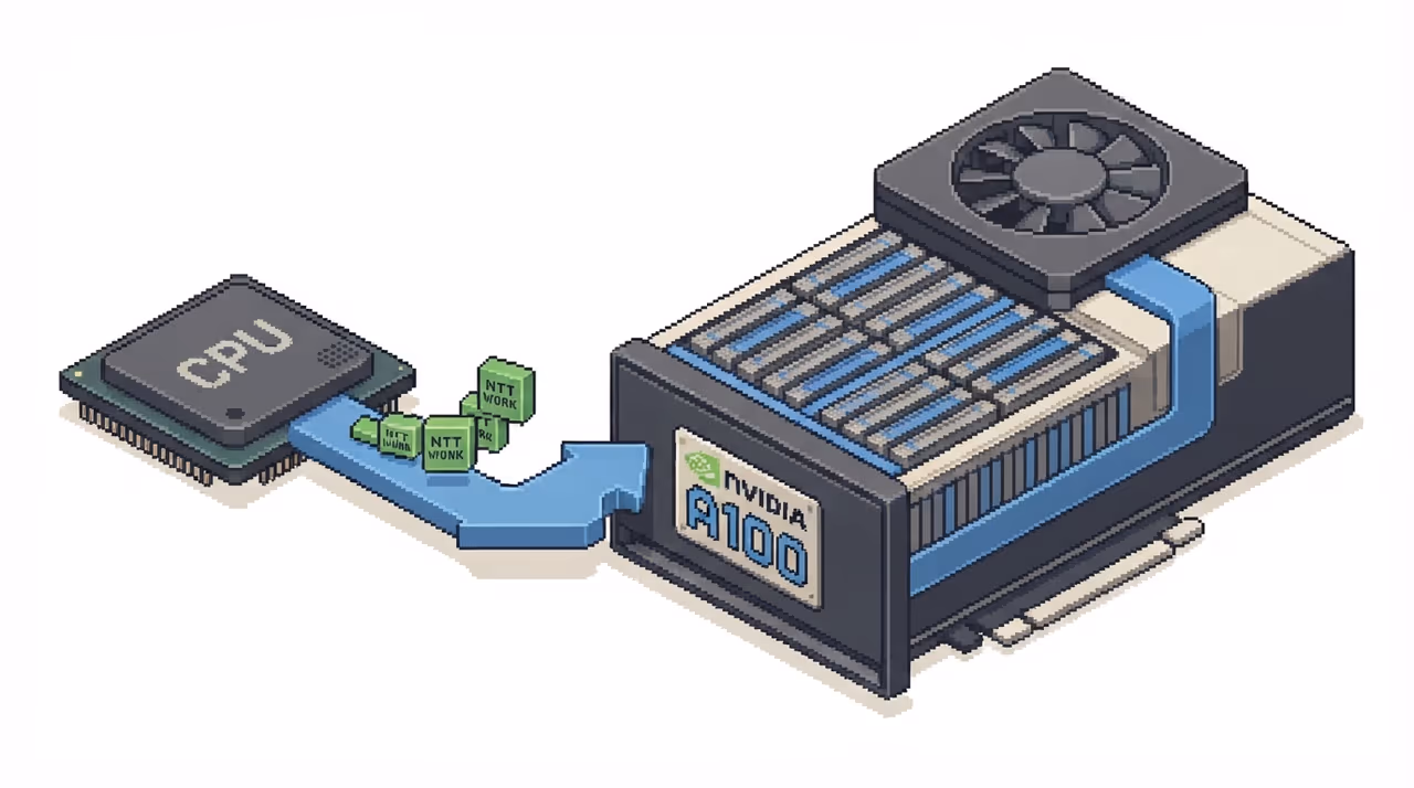 CKKS primitives being offloaded from CPU to a many-core GPU