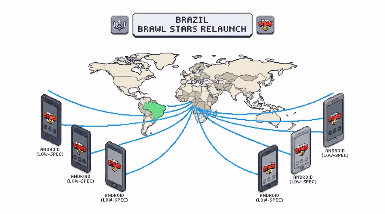 A map of Brazil ringed with older Android phones