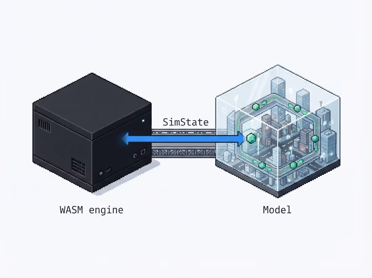 A sealed engine next to a transparent model, joined by a SimState contract