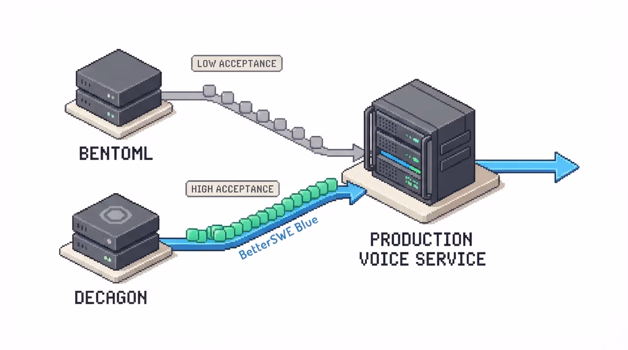 Generic draft versus a task-tuned draft feeding a production service